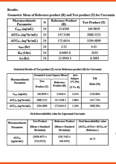 Curcumine C3 Complex Liposomale - 150ml | Bonne Santé Liposome