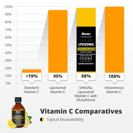 Pack de Liposomale Vitamine C avec du Glutathion