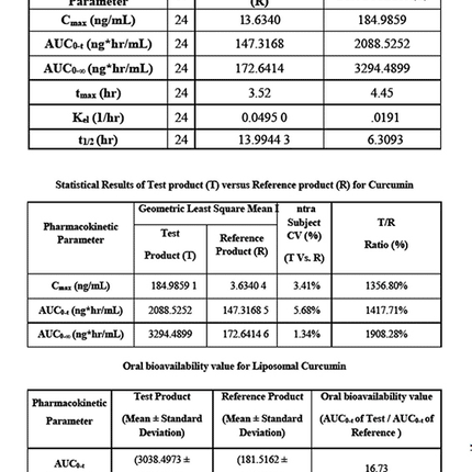 Curcumine C3 Complex Liposomale - 150ml