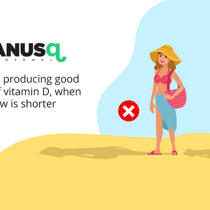 The best time of day for Vitamin D3 absorption from the sun
